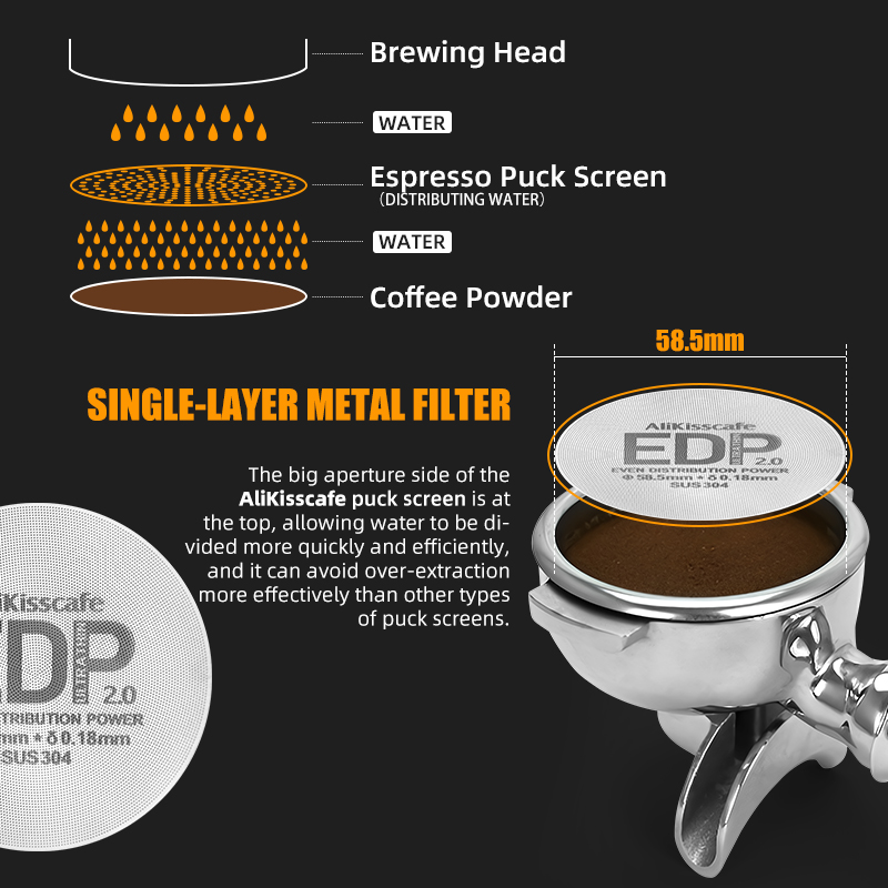 AliKisscafe Espresso Puck Ekra - Coffee Equipment Kit incelemesi ve fiyatı