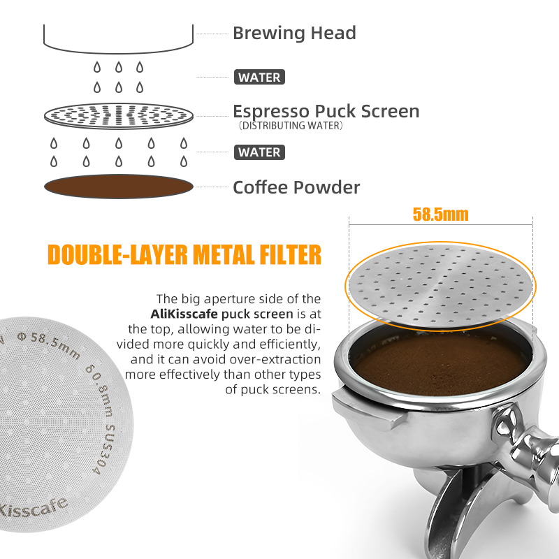 Alikisscafe Espresso Puck ekra - Coffee Equipment Filter incelemesi ve fiyatı